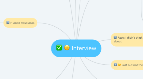 Mind Map: Interview