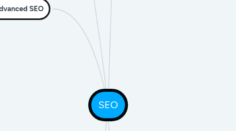 Mind Map: SEO