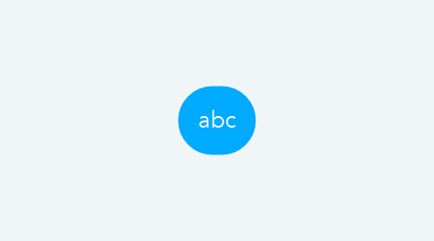 Mind Map: abc