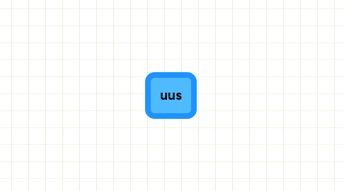 Mind Map: uus