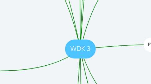 Mind Map: WDK 3