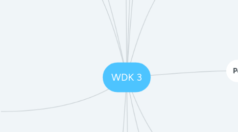 Mind Map: WDK 3