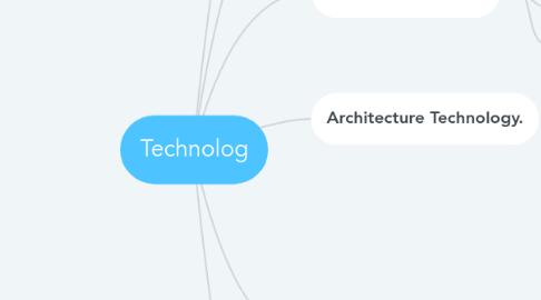 Mind Map: Technolog