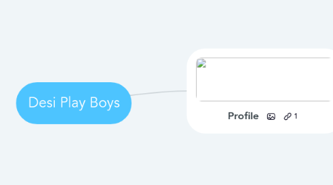 Mind Map: Desi Play Boys