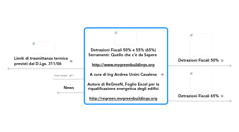 Mind Map: Detrazioni Fiscali 50% e 55% (65%) Serramenti: Quello che c'è da Sapere   http://www.mygreenbuildings.org  A cura di Ing Andrea Ursini Casalena  Autore di ReGreeN, Foglio Excel per la riqualificazione energetica degli edifici  http://regreen.mygreenbuildings.org