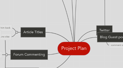 Mind Map: Project Plan