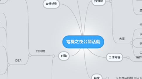 Mind Map: 電機之夜公關活動