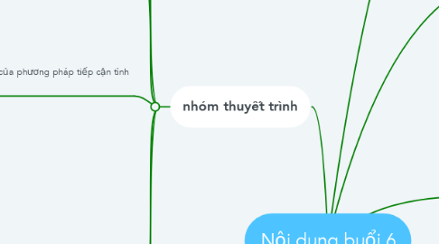 Mind Map: Nội dung buổi 6