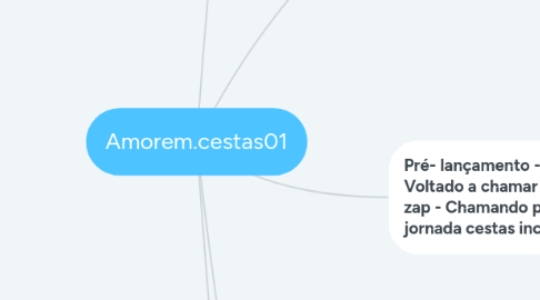 Mind Map: Amorem.cestas01