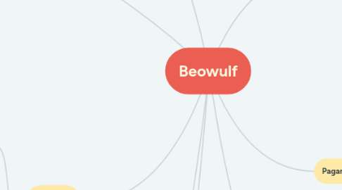 Mind Map: Beowulf