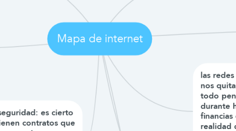 Mind Map: Mapa de internet