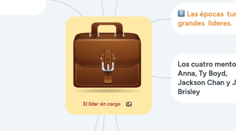 Mind Map: El líder sin cargo