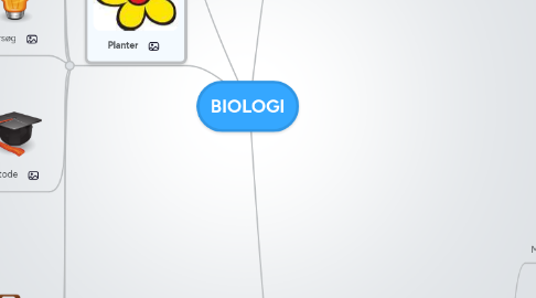 Mind Map: BIOLOGI