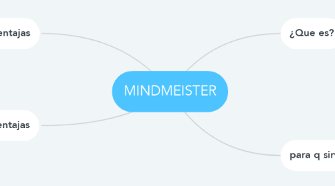 Mind Map: MINDMEISTER