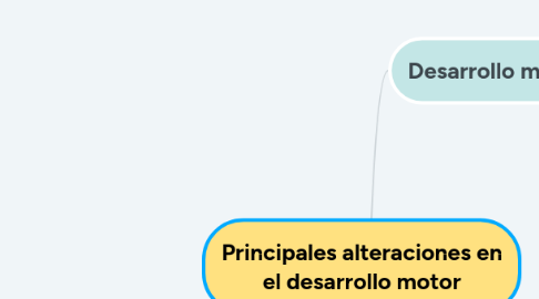 Mind Map: Principales alteraciones en el desarrollo motor