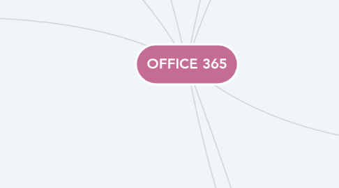 Mind Map: OFFICE 365