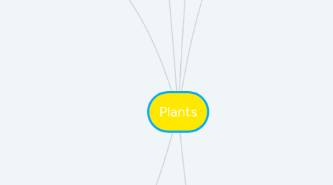 Mind Map: Plants