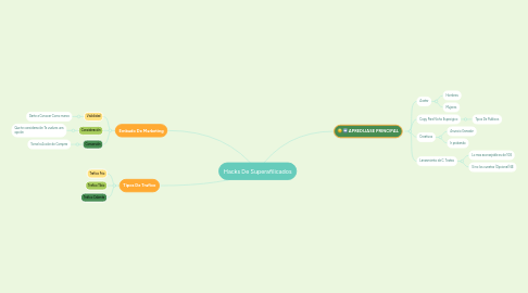 Mind Map: Hacks De Superafilicados