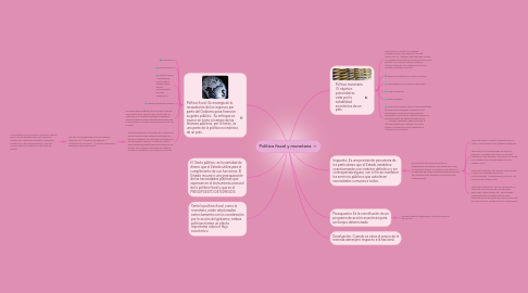 Mind Map: Política fiscal y monetaria