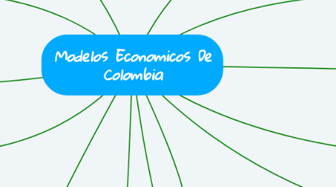 Mind Map: Modelos Economicos De Colombia