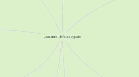 Mind Map: Leucemia Linfoide Aguda