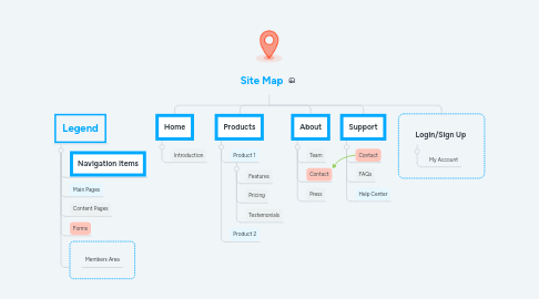 Mind Map: Site Map