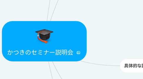 Mind Map: かつきのセミナー説明会