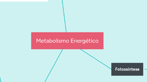 Mind Map: Metabolismo Energético