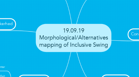 Mind Map: 19.09.19 Morphological/Alternatives mapping of Inclusive Swing