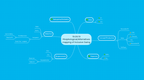 Mind Map: Brainstorm - 02.02.16 - Kursusgang 1 Ingeniørens teori og metode