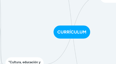 Mind Map: CURRÍCULUM