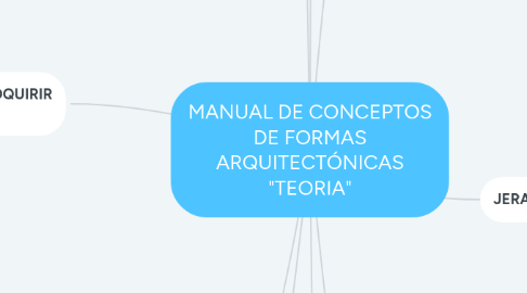 Mind Map: MANUAL DE CONCEPTOS DE FORMAS ARQUITECTÓNICAS "TEORIA"