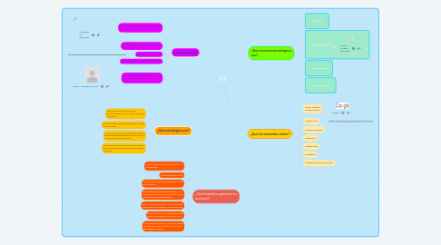 Mind Map: PLE