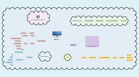 Mind Map: Web 3.0