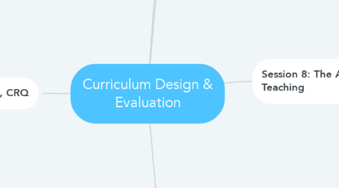 Mind Map: Curriculum Design & Evaluation