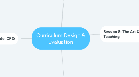 Mind Map: Curriculum Design & Evaluation