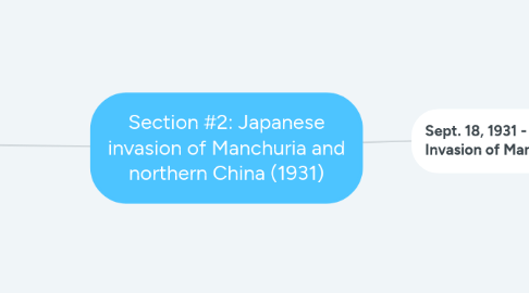 Mind Map: Section #2: Japanese invasion of Manchuria and northern China (1931)