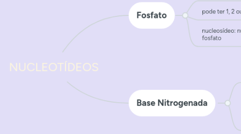 Mind Map: NUCLEOTÍDEOS