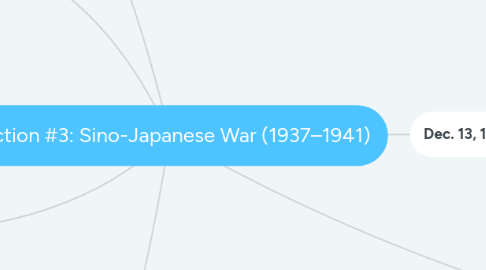 Mind Map: Section #3: Sino-Japanese War (1937–1941)