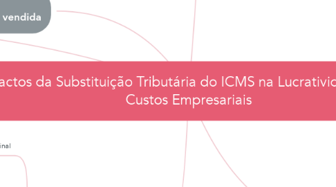 Mind Map: Impactos da Substituição Tributária do ICMS na Lucratividade e nos   Custos Empresariais