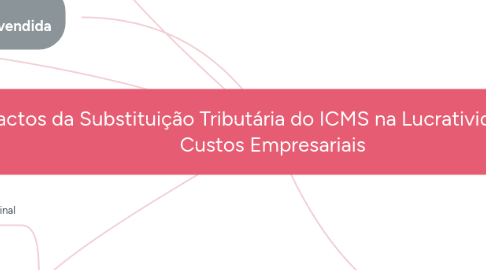 Mind Map: Impactos da Substituição Tributária do ICMS na Lucratividade e nos Custos Empresariais