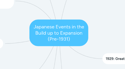 Mind Map: Japanese Events in the Build up to Expansion (Pre-1931)