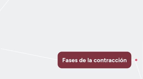 Mind Map: CONTRACCIÓN MUSCULAR