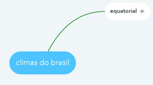 Mind Map: climas do brasil