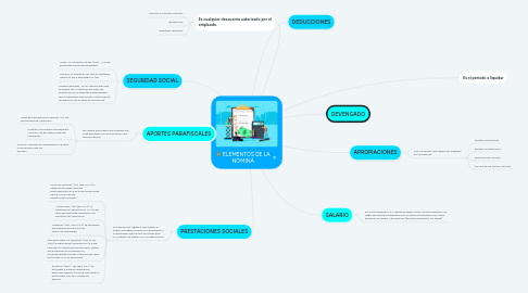 Mind Map: ELEMENTOS DE LA NÓMINA