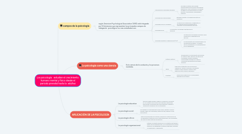 Mind Map: Los psicología estudian el crecimiento humano mental y físico desde el periodo prenatal hasta la adultez