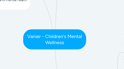 Mind Map: Vanier - Children's Mental Wellness