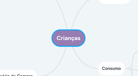 Mind Map: Crianças