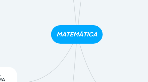 Mind Map: MATEMÀTICA