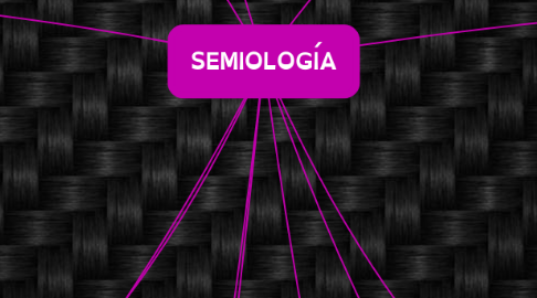 Mind Map: SEMIOLOGÍA